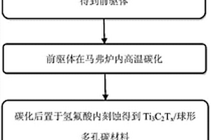 Ti3C2Tx/KIT‑1型分级硫碳复合材料