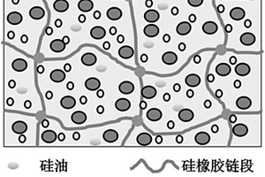 低介电常数高导热系数硅橡胶复合材料及其制备方法