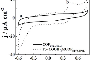 球形Fc-(COOH)<sub>2</sub>@COF<sub>ETTA-TPAL</sub>纳米复合材料的制备方法