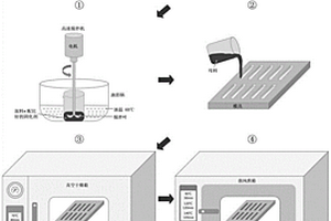 碳纳米管树脂基复合材料的制备方法