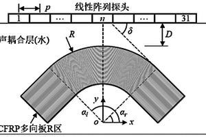 曲面纤维增强树脂基复合材料多向板R区声线示踪算法