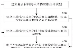 复合材料筒体多排螺接结构的失效预测方法和装置