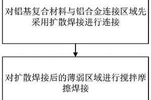 铝基复合材料与铝合金的连接方法