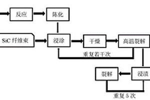 新型含多层硅酸锆界面相的SiC/SiC微型复合材料的制备方法