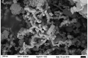 球磨生物炭载硫化纳米零价铁复合材料及其制备方法和应用