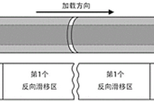 单向陶瓷基复合材料任意应变加卸载本构关系预测方法