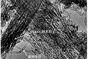 Fe<sub>2</sub>O<sub>3</sub>/碳纳米管复合材料的制备方法及其应用