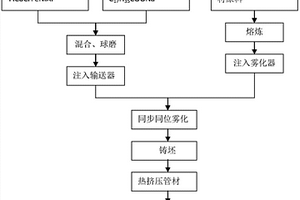 耐海水腐蚀的铝合金复合材料及其制备方法