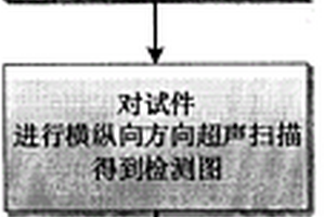 基于超声相控阵的薄板三维机织层合板复合材料试件内部缺陷检测方法