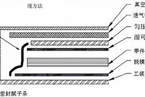 提高复合材料零件非贴模成型面平面度的成型方法