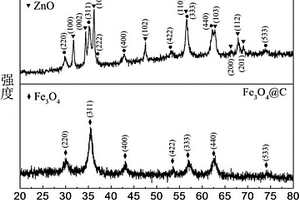 铁酸锌/碳/氧化锌纳米复合材料及其制备的方法