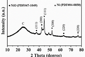 多孔结构Ni/NiO-C复合材料及其制备方法和应用