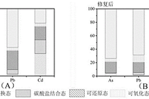 多孔黏土基改性生物炭复合材料及其制备方法和应用