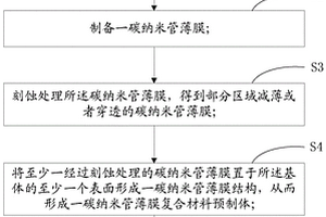 碳纳米管薄膜复合材料的制备方法