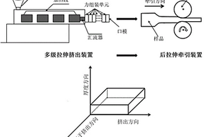 可原位成纤增强聚合物的低粘高模聚合物复合材料