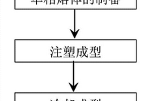 超临界微发泡高光塑料及塑料基复合材料的制备方法及其塑料或塑料基复合材料