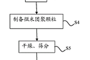 大尺寸工件表面Ti3SiC2基复合材料涂层及等离子堆焊制备方法