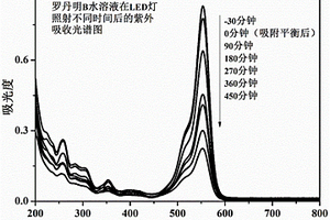 钛酸盐纳米锥/聚丙烯腈纳米纤维复合材料及其制备方法