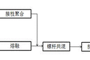 玻璃纤维增强ABS复合材料及其制备方法