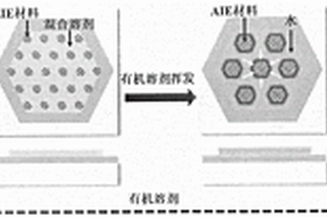 纳米碳-聚集诱导发光分子复合材料及其荧光调控方法