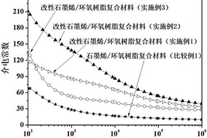 改性石墨烯/热固性树脂复合材料及其制备方法