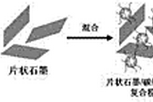 低膨胀片状石墨/碳纳米管/铝复合材料的制备方法