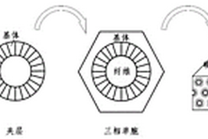 碳纳米管纤维增强复合材料有效热传导系数的多尺度模型计算方法