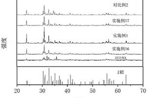 高磁导率低介电常数的复合材料及其制备方法和用途