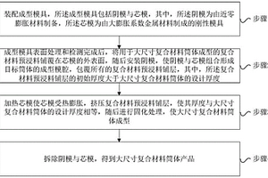 大尺寸复合材料筒体的非热压罐成型方法