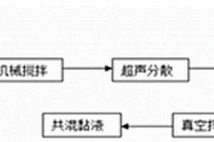 导电复合材料和基于导电复合材料的皮肤触觉传感器