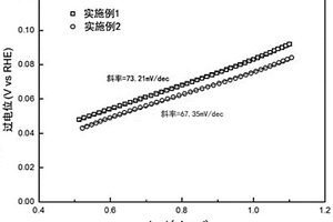 钴-镍基复合材料及其制备方法、基于钴-镍基复合材料的析氢电极及家电设备