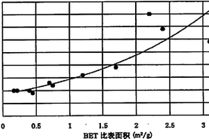 陶瓷粉末、含有该陶瓷粉末的介电性复合材料、以及电介质天线