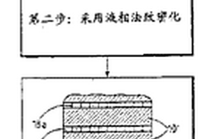 碳/碳-碳化硅复合材料的摩擦部件及其制造方法