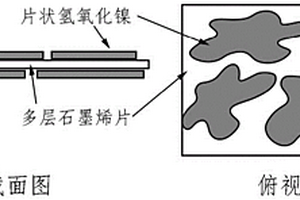 Ni(OH)<Sub>2</Sub>石墨烯复合材料及制备方法
