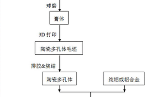 基于3D打印的铝基复合材料的制备方法及铝基复合材料