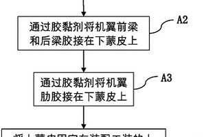 全复合材料机翼胶接方法及全复合材料机翼