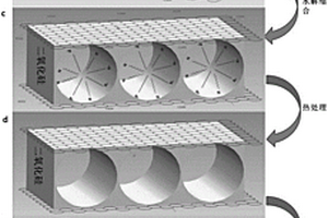 石墨烯-硅纳米复合材料的制备方法