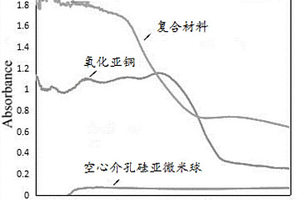 高效处理染料废水的复合材料的制备方法、制得的复合材料及其应用