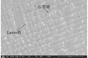 激光增材制造石墨烯增强镍基复合材料的方法及石墨烯增强镍基复合材料