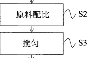 耐水醇解耐高温再生尼龙66复合材料及其制备方法