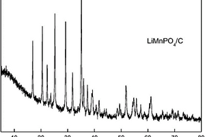 以NH4MnPO4为前驱体制备LiMnPO4/C复合材料的方法