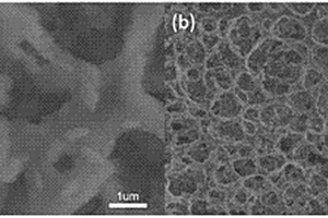 多孔铋‑碳复合材料的制备方法
