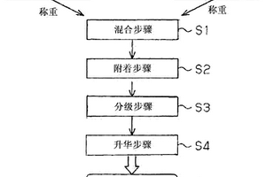 制造金属复合材料的方法、金属复合材料、制造散热部件的方法以及散热部件