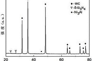 β-Si3N4晶须和Ni3Al粘结相协同增韧的WC复合材料及其制备方法