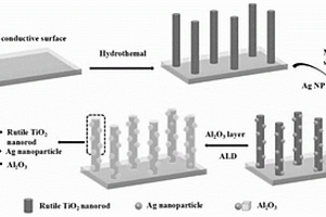 Al<sub>2</sub>O<sub>3</sub>-Ag@TiO<sub>2</sub>纳米棒光阳极复合材料及其制备方法