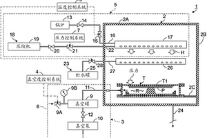 复合材料的成形装置及复合材料的成形方法