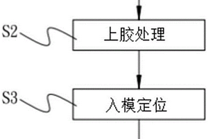 复合材料鞋底及其制备方法