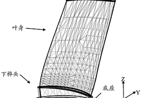碳纤维复合材料叶片的制造方法及碳纤维复合材料叶片