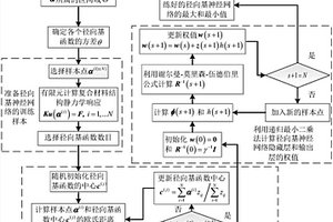 求解含区间参数复合材料结构静力学响应的径向基神经网络配点法