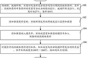 复合材料井盖及复合材料井盖制造方法